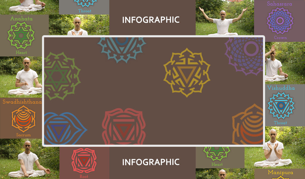 Mudras of the 7 Chakras -- Infographic