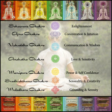 Incense Sticks Solar Plexus Chakra Manipura - Power and Self-confidence - 50 gram pack (approx 35-45 sticks)