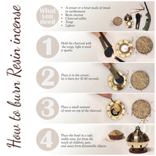 Prabhuji's Gifts How to burn resin incense